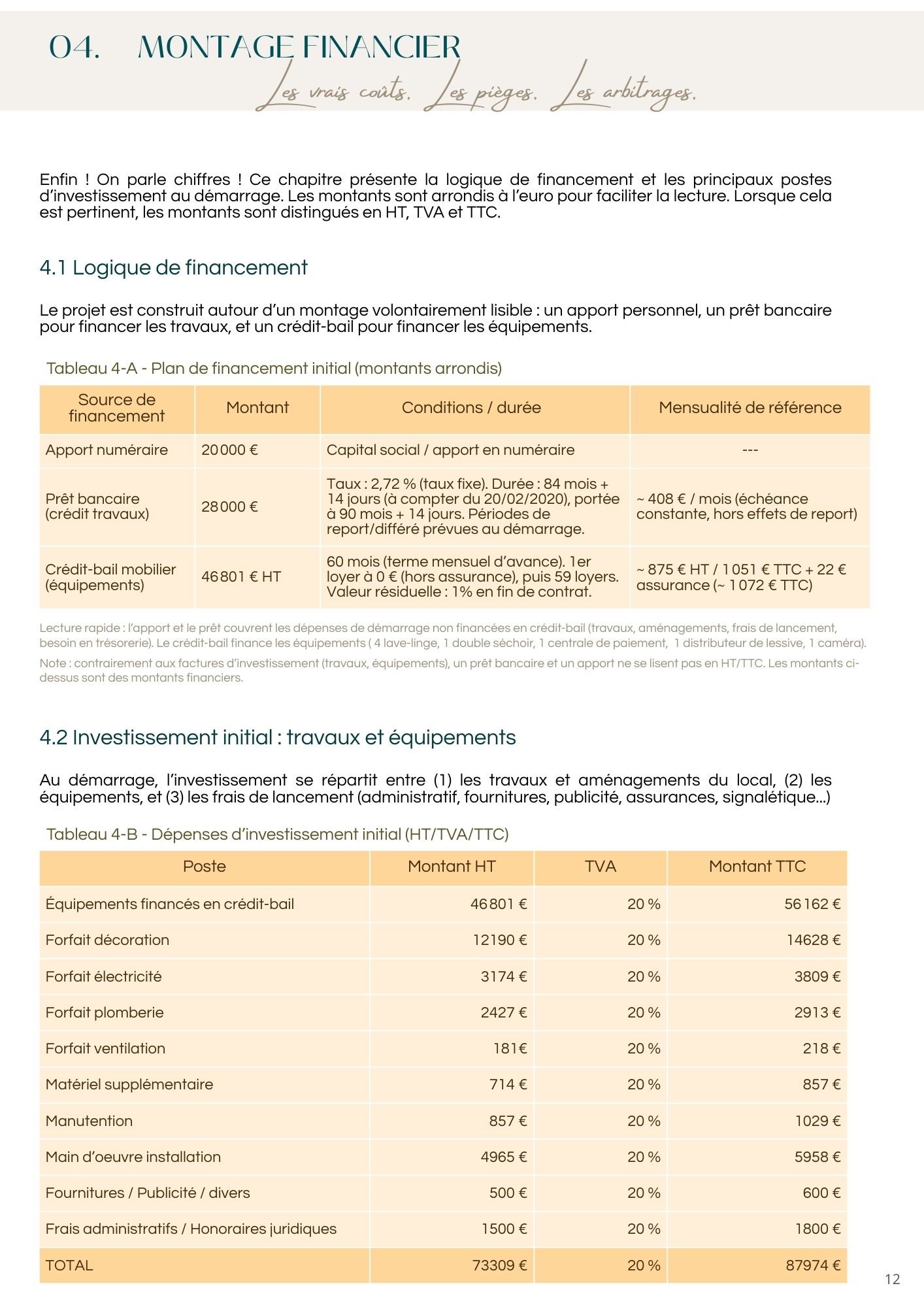 Étude de cas chiffrée – 5 ans de laverie (2020–2024) | Business case réel + annexes – Image 5