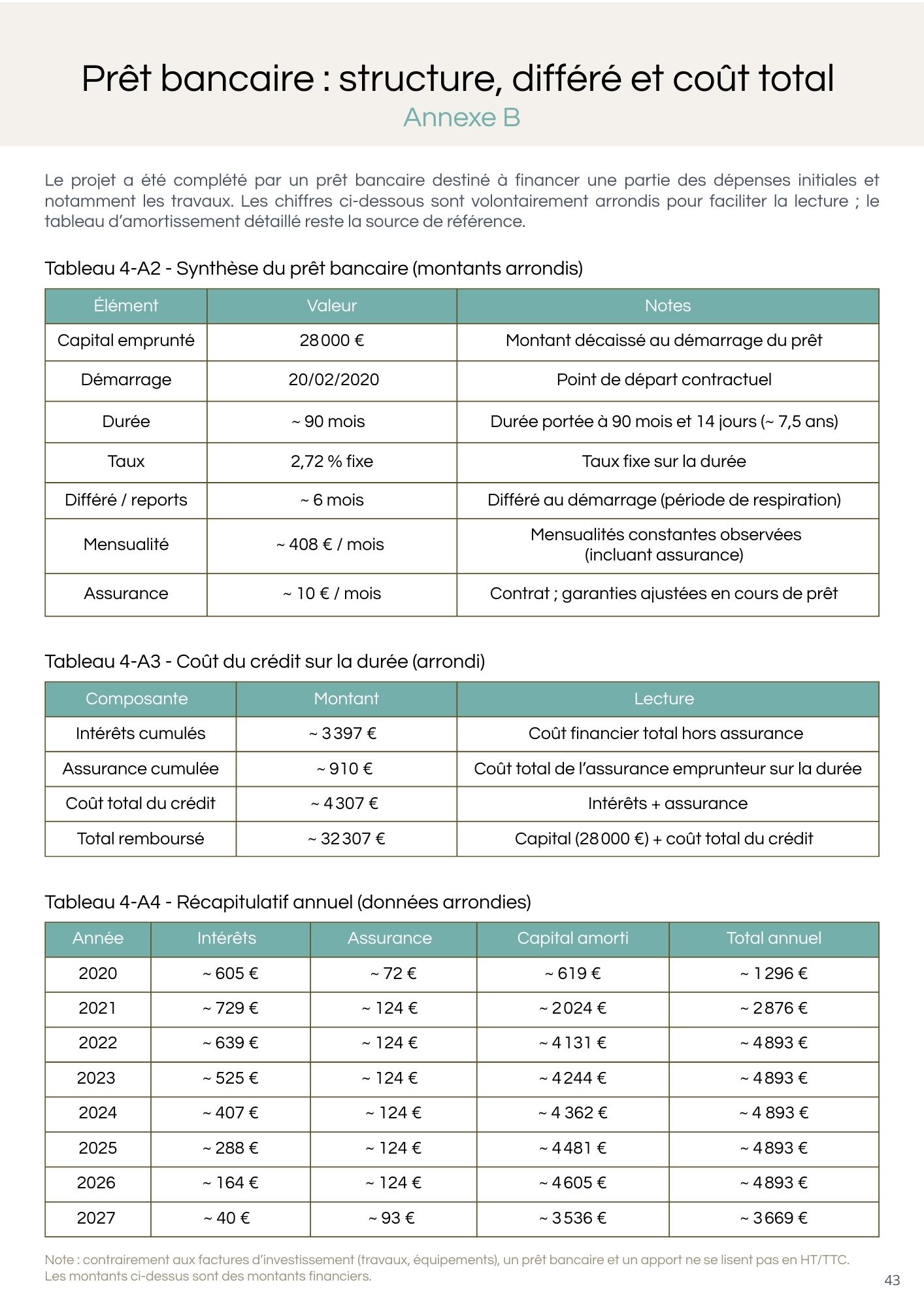 Étude de cas chiffrée – 5 ans de laverie (2020–2024) | Business case réel + annexes – Image 9